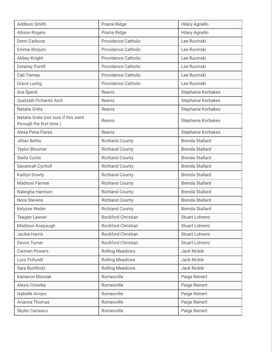 Thank you to all of the coaches that nominated their athletes. We are excited to announce our 2024 IVCA All-Academic Team!  Proud of the work these young women put in on &amp; off the court! Keep working ladies, you are the definition of STUDENT-athletes! #IllinoisGrown (part 3)