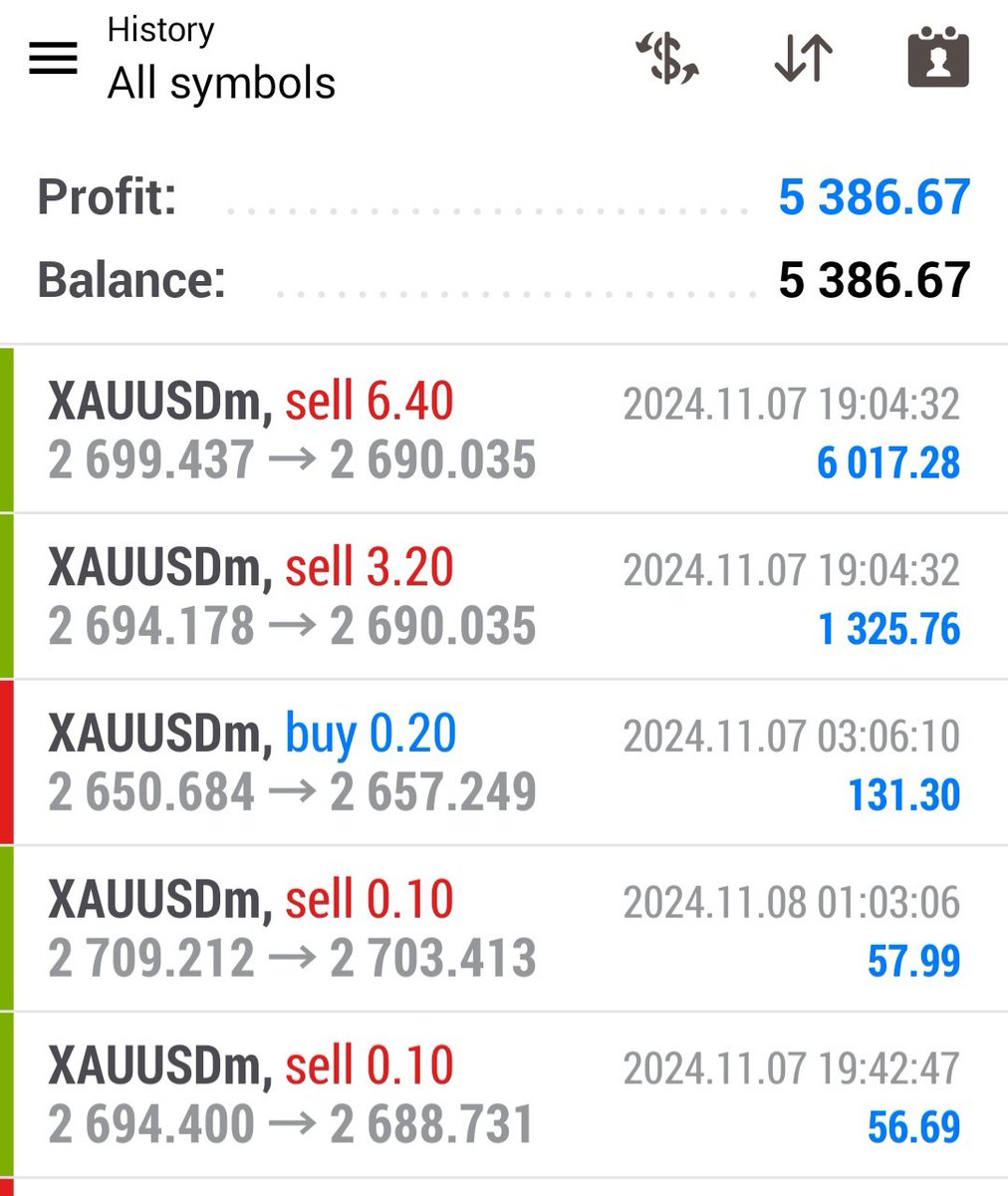 Free Gold XAUUSD EA Robot Trading
20% profit per month
100% free
XAUUSD only
#XAUUSD #gold #forex
#robot #EA #forexea #livetrading
tr.ee/RWzWIiXBHD