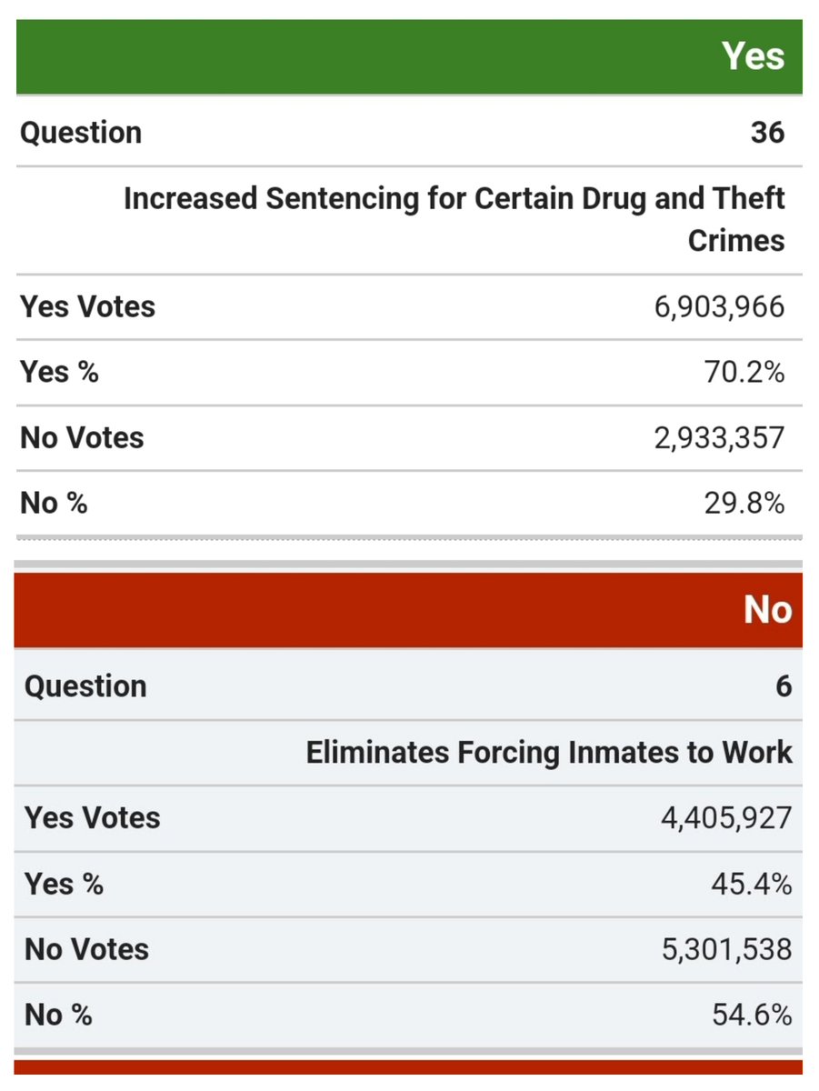 nppvoter's tweet photo. What the fuck California https://t.co/WWdx8uPYRj