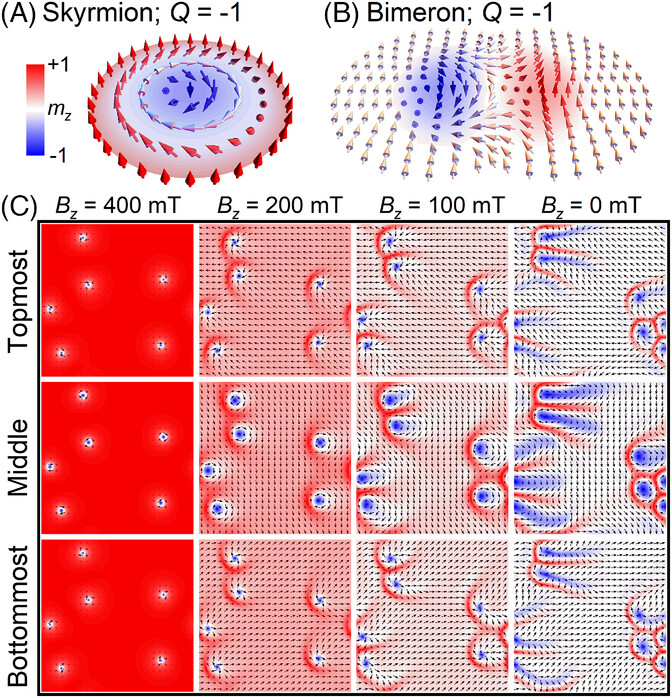 AggregateOA's tweet photo. New Research Article🔬
"Bimerons create #bimerons: Proliferation and aggregation induced by currents and #magnetic fields" by Masahito Mochizuki et al. @waseda_univ @Wiley_Chemistry #aggregate #skyrmions #spintronics
Check👉https://t.co/JGKwwdvTXG https://t.co/8IMVhr6qbH