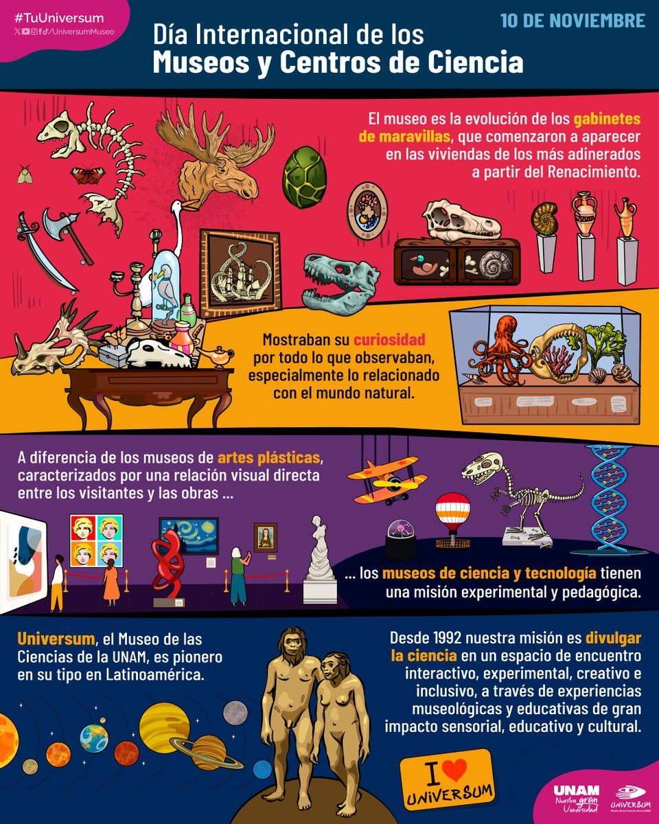 #UnDíaComoHoy es el Día Internacional de los Museos y Centros de Ciencia. 👏🏻👏🏻👏🏻

#TuUniversum