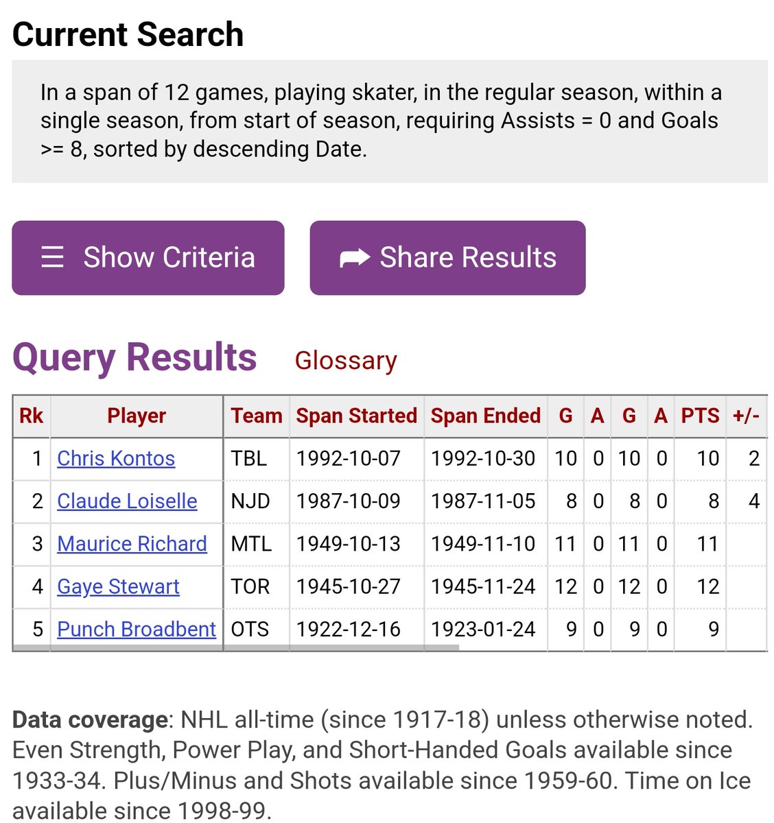 The Canes Stats Brand™ tweet media
