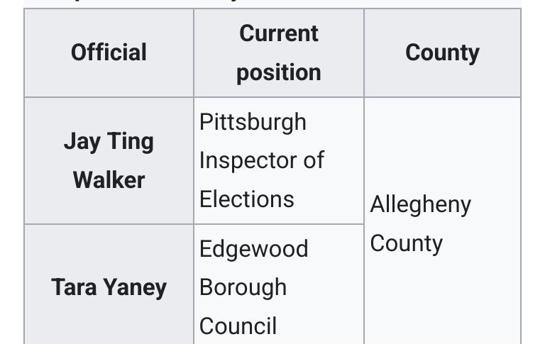 GreenPartyofPA's tweet photo. @DerekHinPGH @AlleghenyGreens Yes. 1549 nationally. 2 local to you. And counting.

https://t.co/CSEO6LGdjq https://t.co/BsSeaCfWin