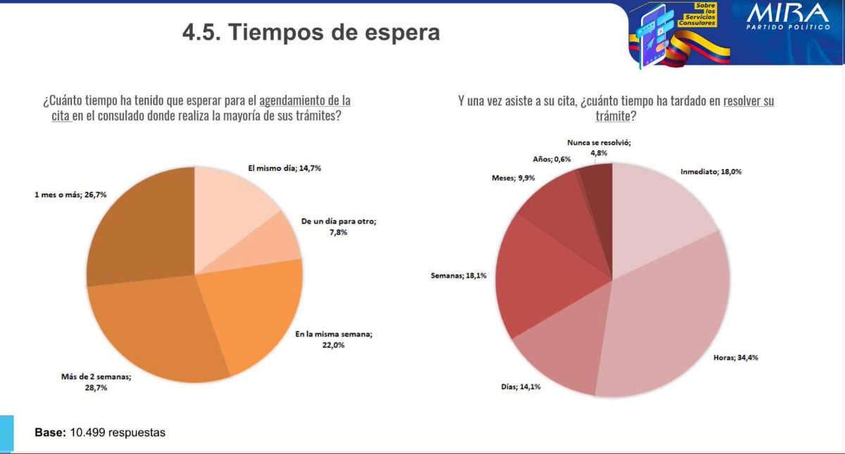 Se realizaron 11.368 encuestas con cobertura en 4 continentes, 39 países y 1.568 estados.