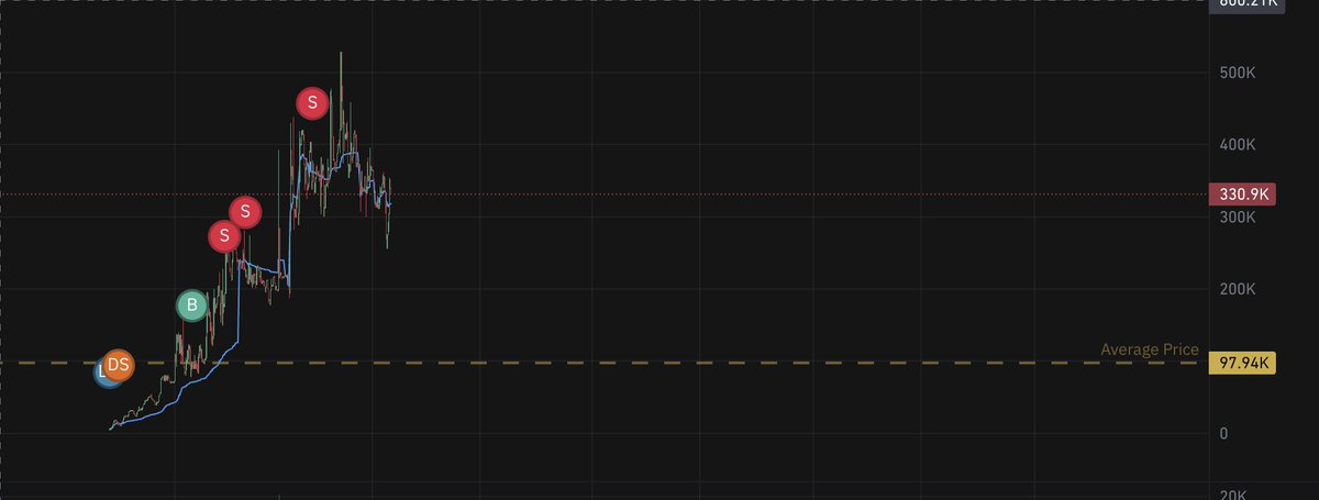 $GODDID called at bonding, entered for a nice little profit. Let it run.