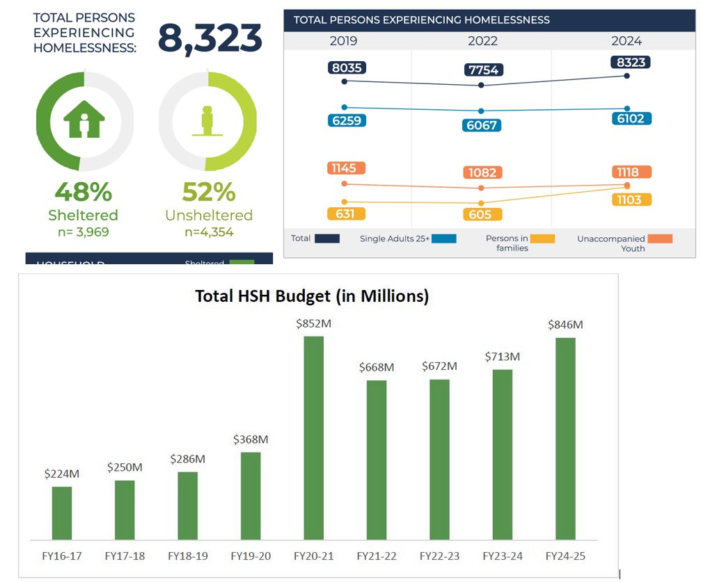 sp6r=underrated tweet media
