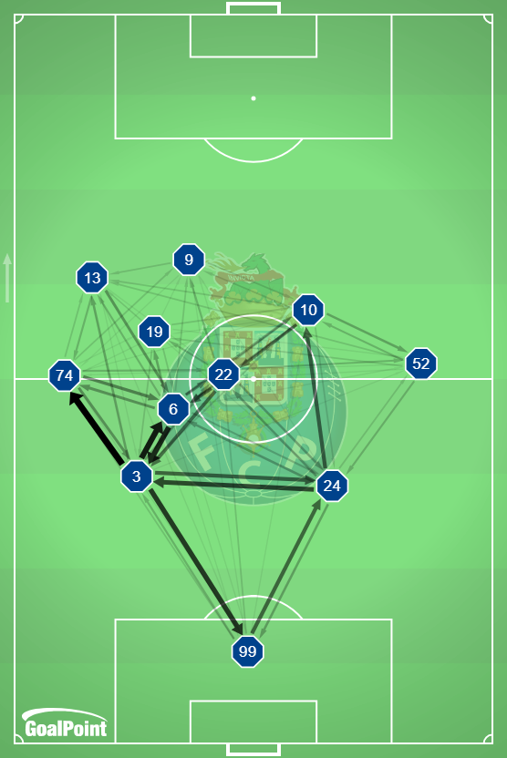 _Goalpoint's tweet photo. ⏱️ 75’ | 🇮🇹 Lazio 1 – 1 Porto 🇵🇹
◉ Porto com mais posse no Olímpico (53%)
#SSLFCP #EuropaLeague #UEL