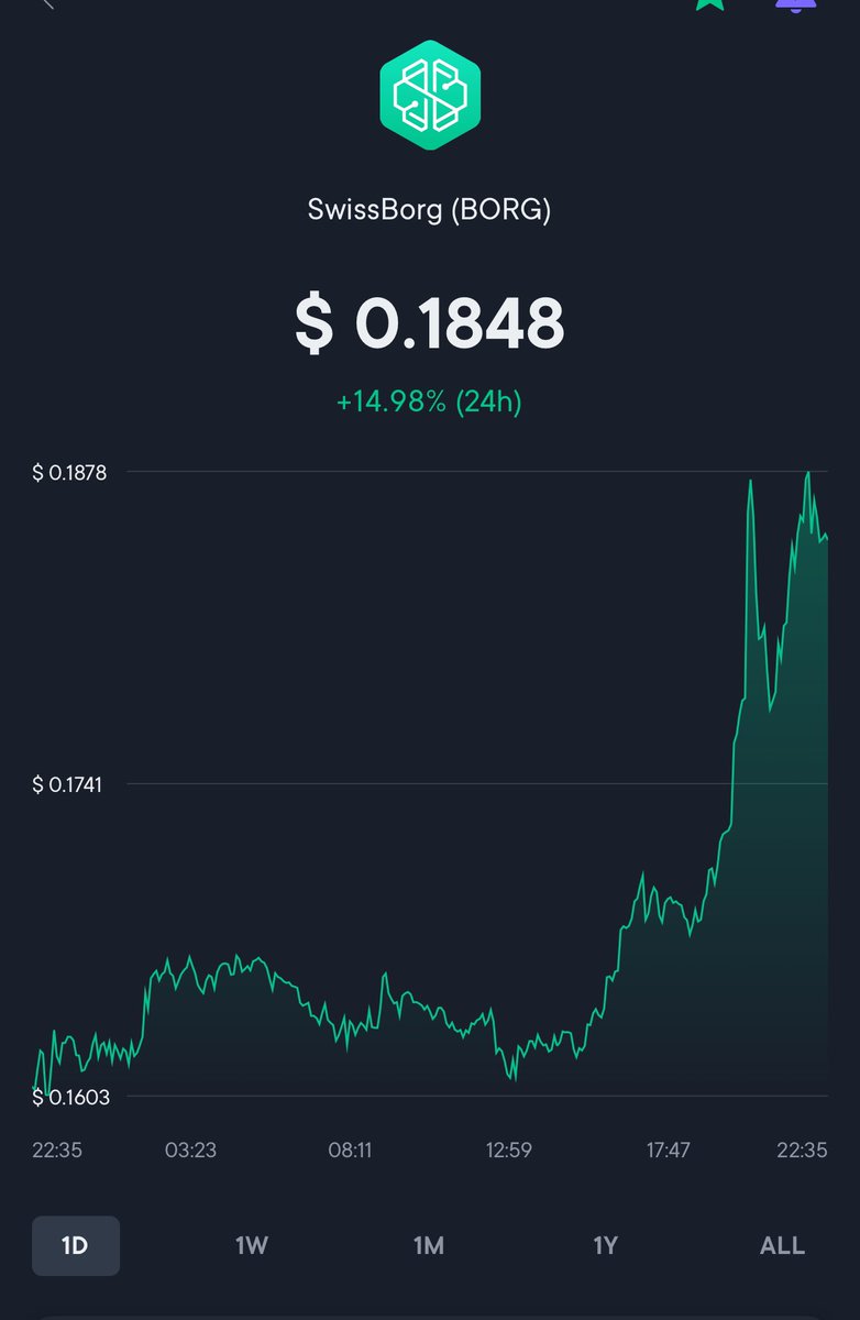 Cyrus_Fazel's tweet image. If we get to over to 0.20$ before Sunday I will airdrop 1000 $BORG to anyone who comments here 👇