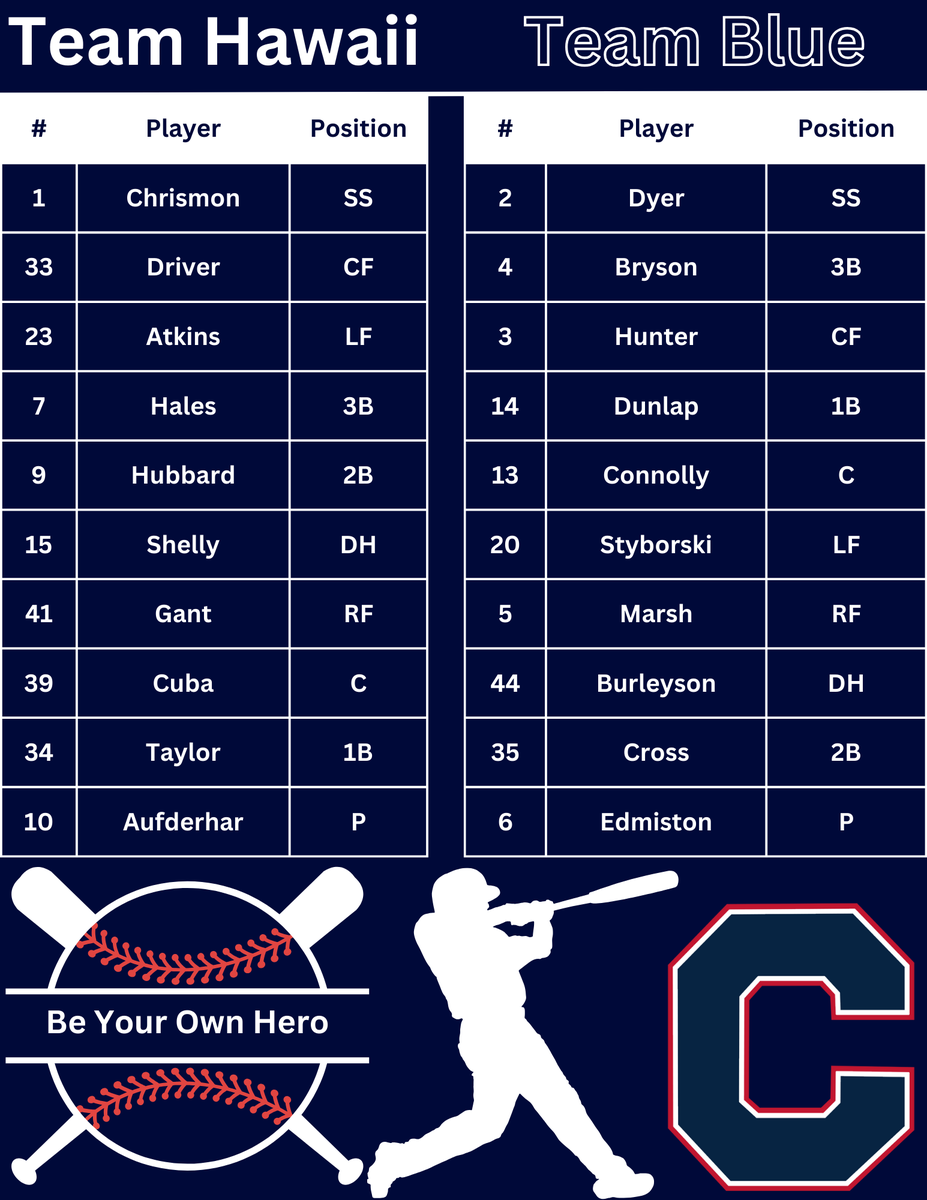 Catawba Baseball tweet media