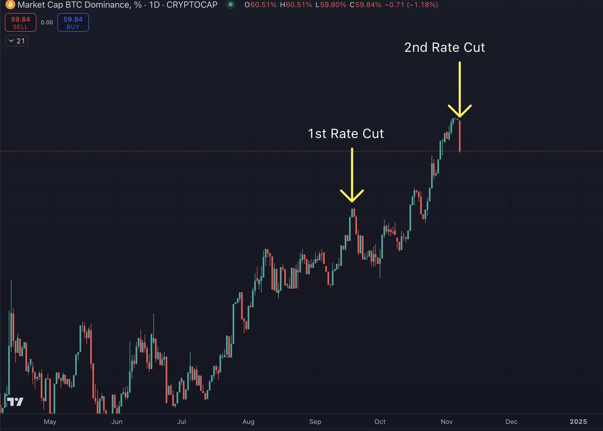 Benjamin Cowen tweet media