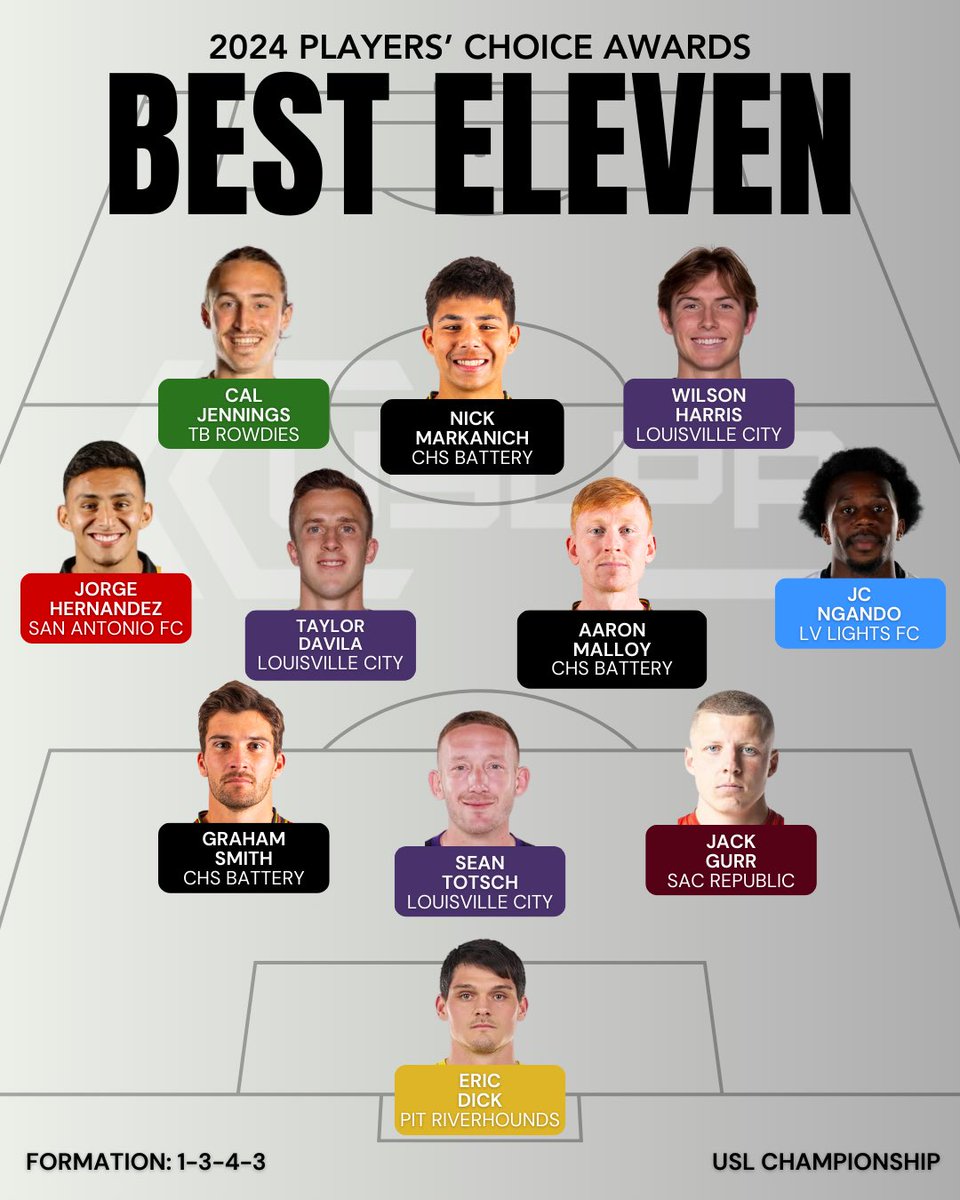 The best of the best, as voted on by the players! Congratulations to these guys on a stellar season!

**These players grabbed the most votes at their position group and are not necessarily arranged in their specific positions.