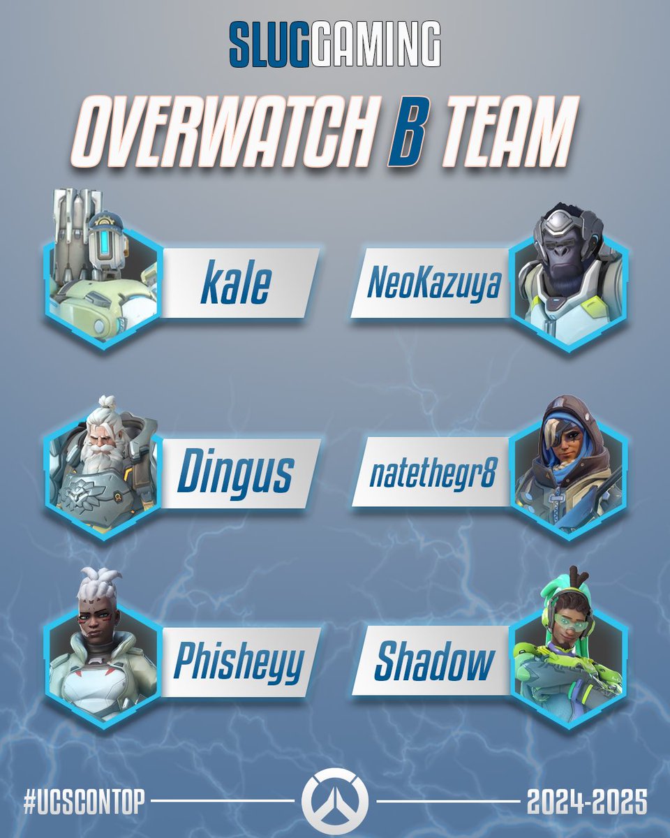 We're very proud to announce Slug Gaming's Overwatch B Team! 🎉

🛡️ <a href="/dingoosbingoos/">Dingus Bingus</a>
🛡️ <a href="/NeoKazuya_OW/">NeoKazuya</a>
⚔️ <a href="/Phisheyy/">Phisheyy 🐟</a>
⚔️ <a href="/kaylchu/">kale</a>
💉 <a href="/shdw_shock/">Shadow</a>
💉 <a href="/natethegr8342/">Nate Arnold</a>