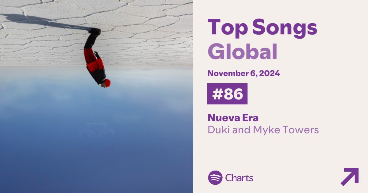 Duki Stats tweet media