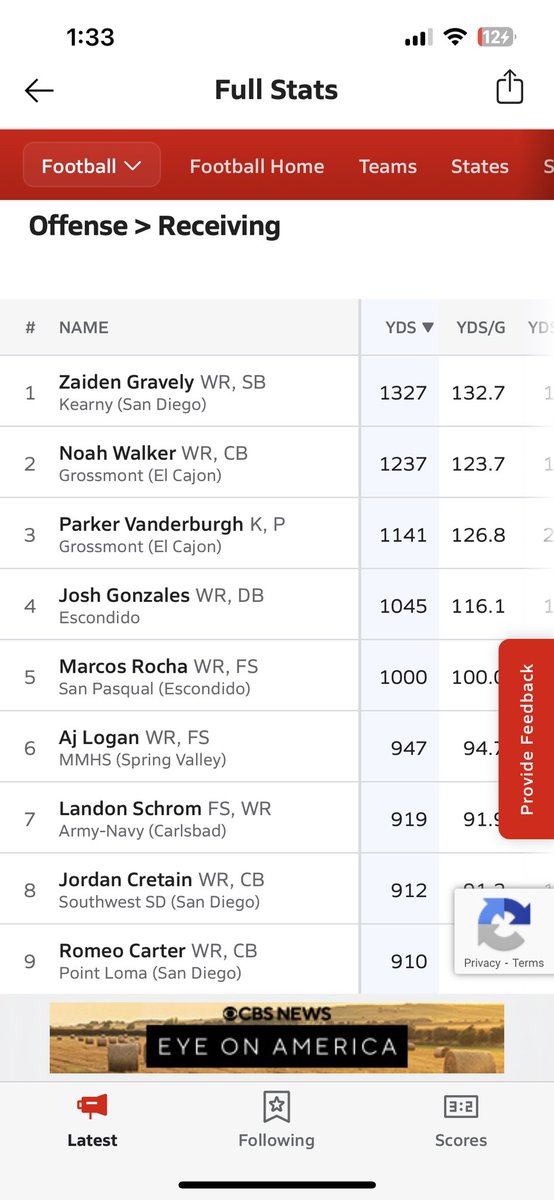 foothillers's tweet photo. Hillers WRs are on 🔥 in San Diego county.
Noah Walker
91 rec, 1,237 yards, 22 tds
#2 in SD (#1 in tds)
Parker Vanderburgh
51 rec, 1,141 yards, 13 tds
#3 in SD
Amari Riley
39 rec, 600 yards, 7 tds
#32 in SD
#grossmontfootball
#noahwalker
#parkervanderburgh
#amaririley https://t.co/d52UWP9lZb