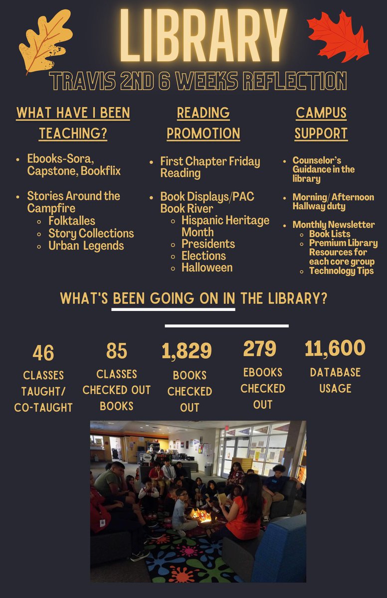 Travis MS Library (@bobcatchattms) on Twitter photo Library Highlights! Check out our 2nd 6 weeks infographic showcasing all the exciting things happening in the library! From books borrowed and library stats to ebooks and campfire stories, it’s been a busy & inspiring few weeks! <a href="/TravisMSBobcats/">Travis Bobcats</a> <a href="/IrvingLibraries/">IISD Libraries</a> <a href="/IrvingISD/">Irving ISD</a> Library Highlights! Check out our 2nd 6 weeks infographic showcasing all the exciting things happening in the library! From books borrowed and library stats to ebooks and campfire stories, it’s been a busy & inspiring few weeks! <a href="/TravisMSBobcats/">Travis Bobcats</a> <a href="/IrvingLibraries/">IISD Libraries</a> <a href="/IrvingISD/">Irving ISD</a>