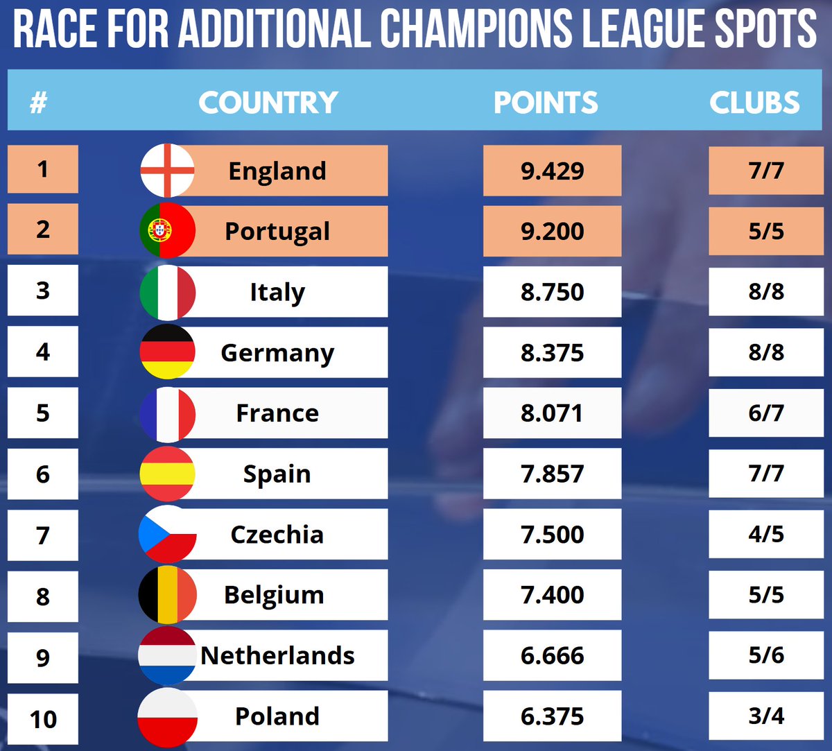 Football Rankings tweet media