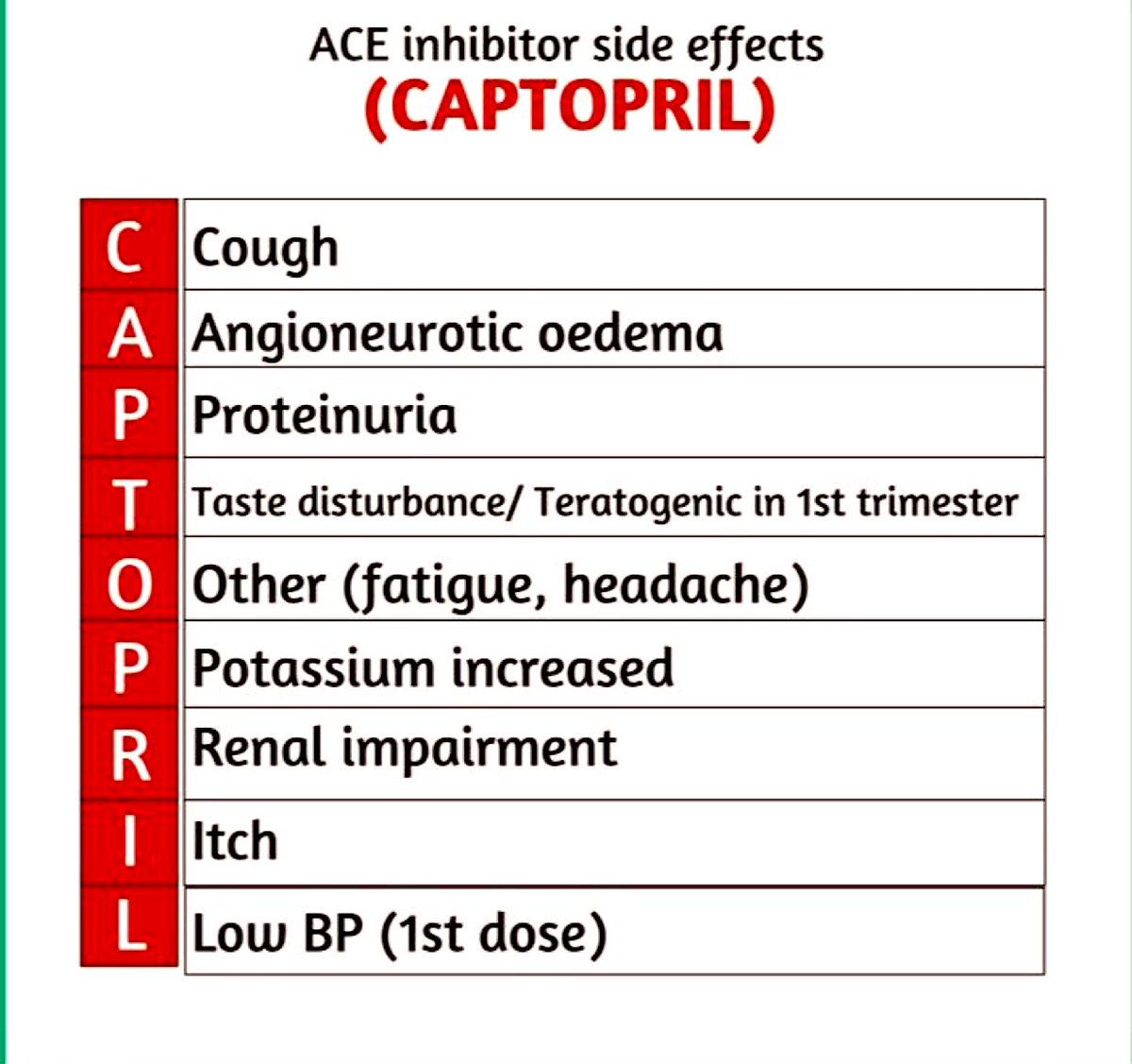 DrPharmDMDTh's tweet photo. ACE inhibitors side effects. https://t.co/W5H8coRWj9