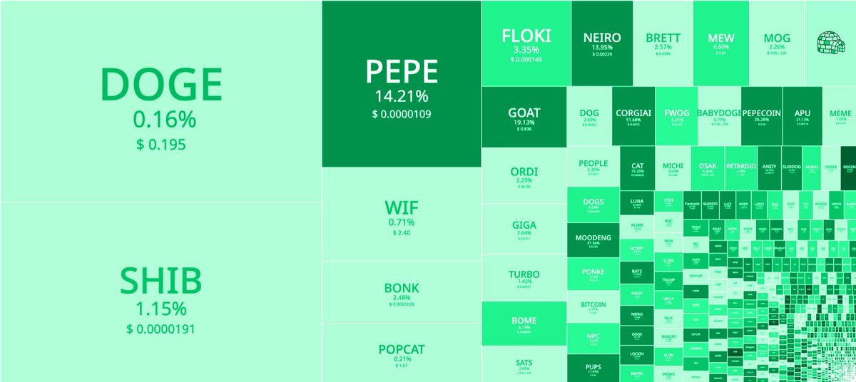 Looter is feeling greeen.. ✳️