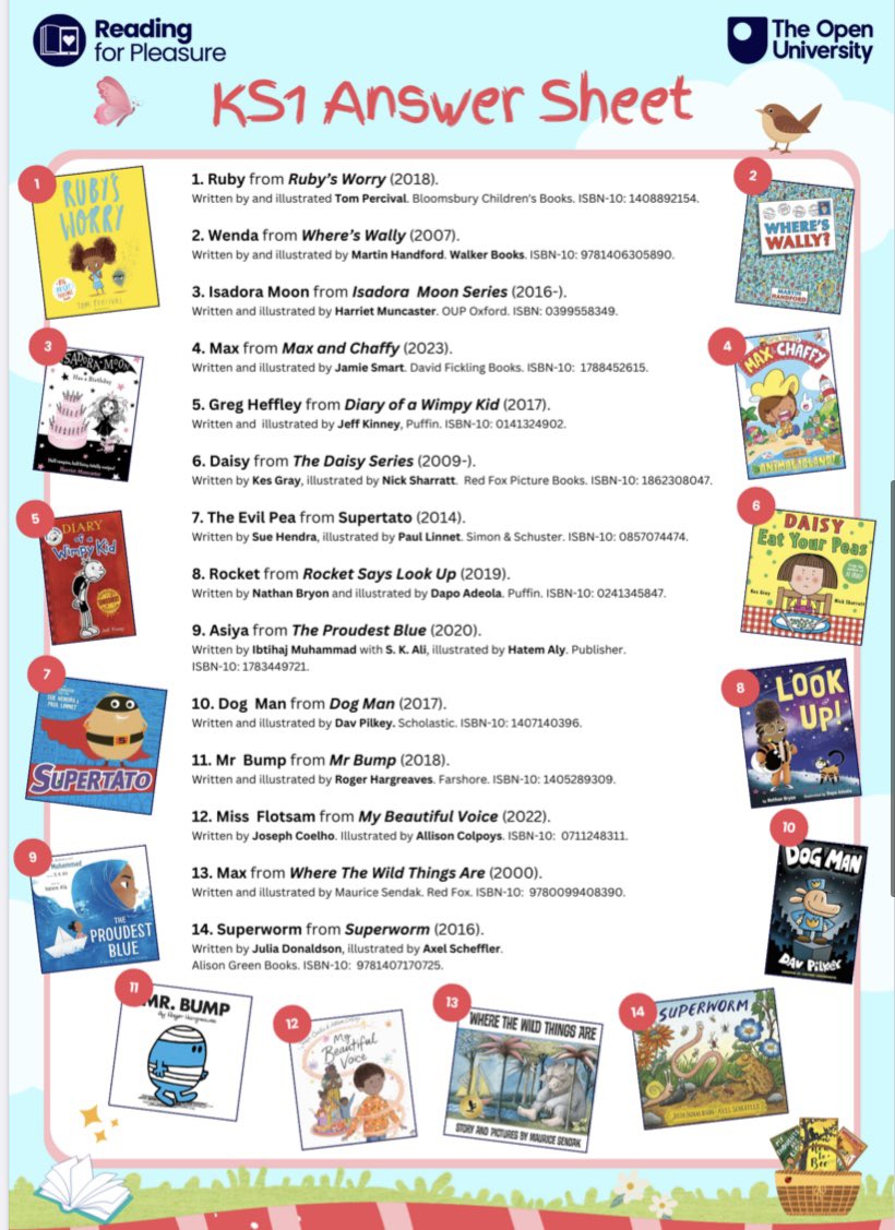 Amy Greatrex (@amygreatrex_rfp) on Twitter photo So pleased with the outcome of the character quizzes for <a href="/OpenUni_RfP/">Reading for Pleasure 🧶</a> #booknics I curated these lists with the children at my school and they are a reading river of the last 5 years - certain children, special memories of sharing & growing #RfP Do consider hosting a Booknic! 1/3 So pleased with the outcome of the character quizzes for <a href="/OpenUni_RfP/">Reading for Pleasure 🧶</a> #booknics I curated these lists with the children at my school and they are a reading river of the last 5 years - certain children, special memories of sharing & growing #RfP Do consider hosting a Booknic! 1/3