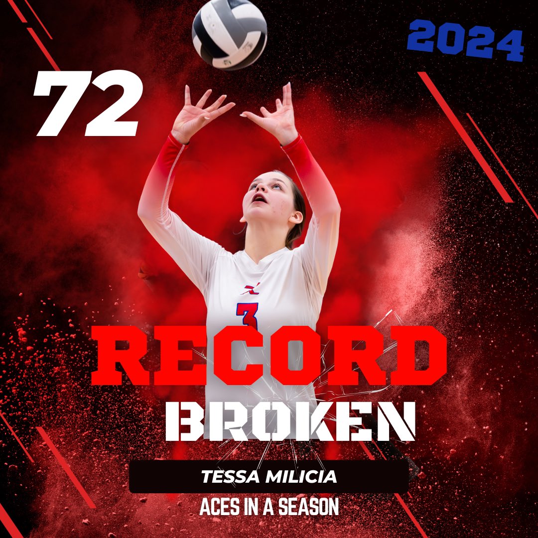 And we have yet another record that was broken this season… Tessa Milicia extended the aces in a season record to 72 after it was previously set at 68. So very proud of our junior setter for setting the tone at the service line👏🏼👏🏼