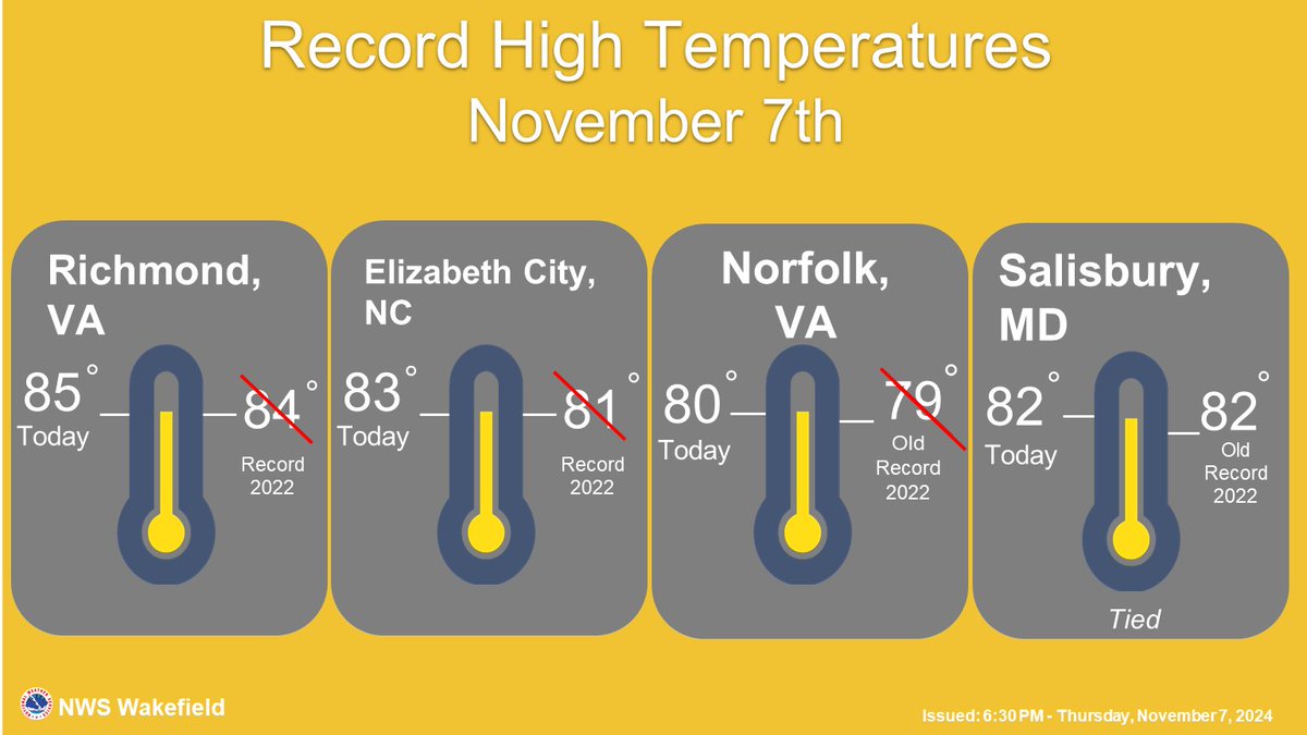 Record HIGH temperatures were recorded at several of our climate sites this afternoon!