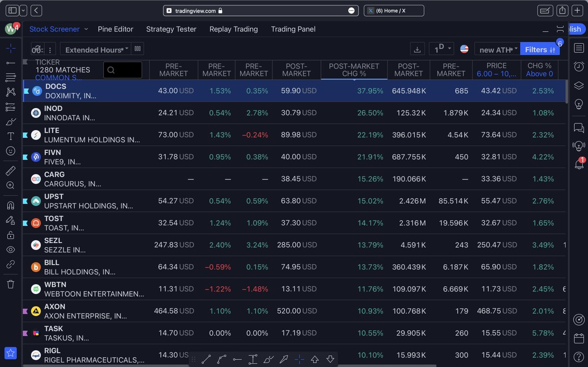 Elite Swing Traders tweet media