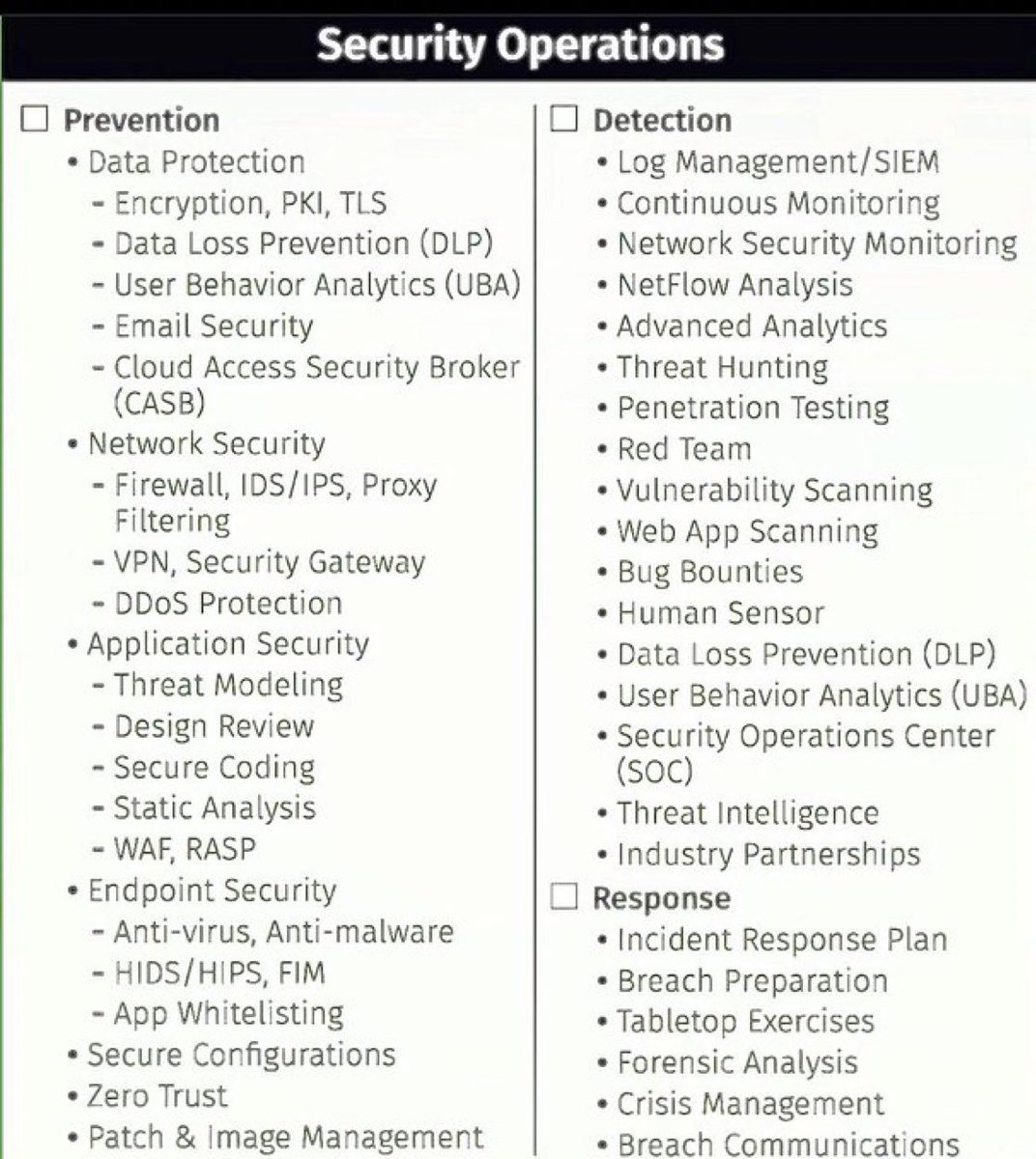 SecurityTrybe's tweet photo. Security Operations (Prevention, Detection and Response) https://t.co/PeD4XmOtAk