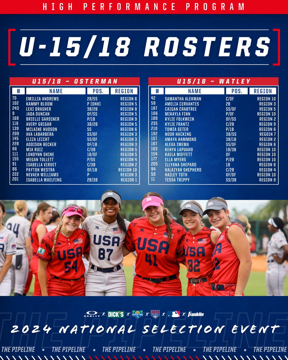 <a href="/DICKS/">DICK'S Sporting Goods</a> U15/18 ⤵️
