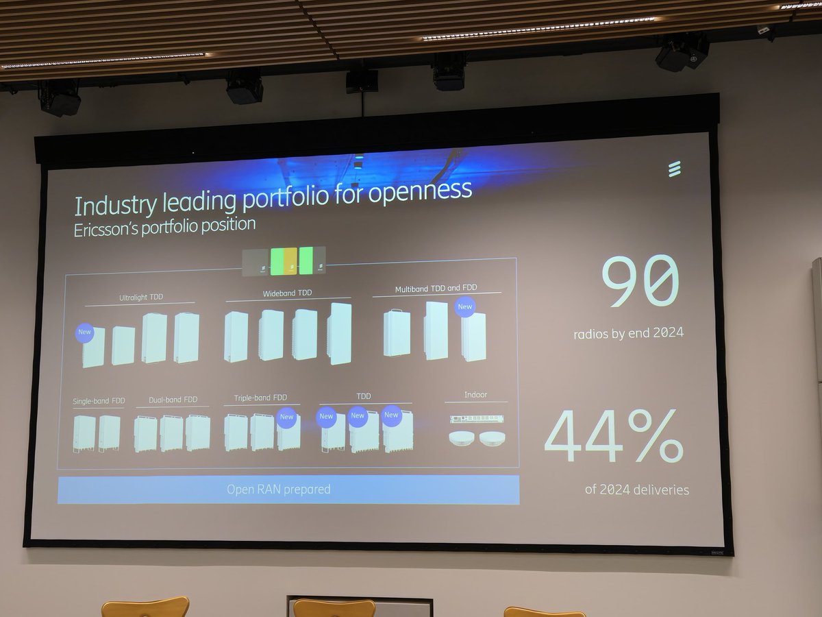 MyTechMusings's tweet photo. .@ericsson which was once #OpenRAN skeptic now boasts score of #oRAN products
#EricssonAnalystEvent https://t.co/R3lENmjPcN