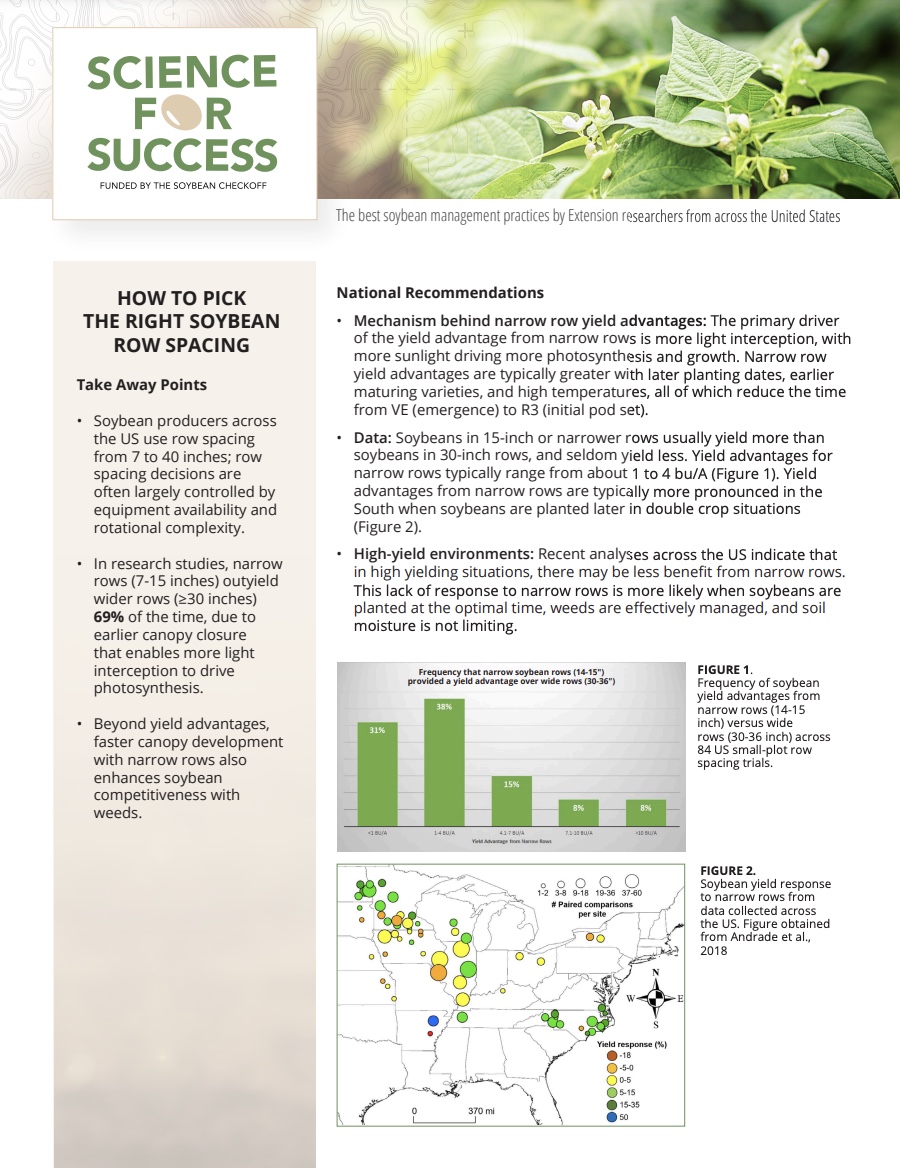 In research studies, narrow rows outyield wider rows 69% of the time.

Read about optimal row spacing in this Science for Success publication: go.ncsu.edu/soyrowspace. #ScienceForSuccess #soybean