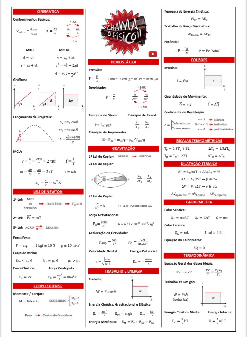 heyoonstudies's tweet image. tava liberando espaço do meu tablet e achei esse material com as principais fórmulas de física e eu usava muitooo, vi quinhentas vezes na semana do enem 2 dia kkkkkkkkk deixando aqui caso ajude alguém