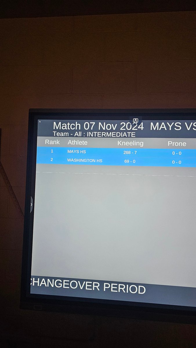 Shout out to the May's riflery team. They have started off with a great lead against Washington. <a href="/MaysAthletics/">Mays High Athletics</a>