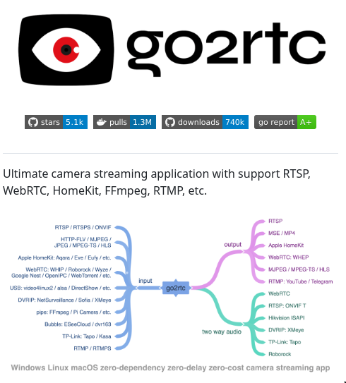 tom_doerr's tweet image. &quot;Ultimate camera streaming application with support RTSP, RTMP, HTTP-FLV, WebRTC, MSE, HLS, MP4, MJPEG, HomeKit, FFmpeg, etc.&quot;