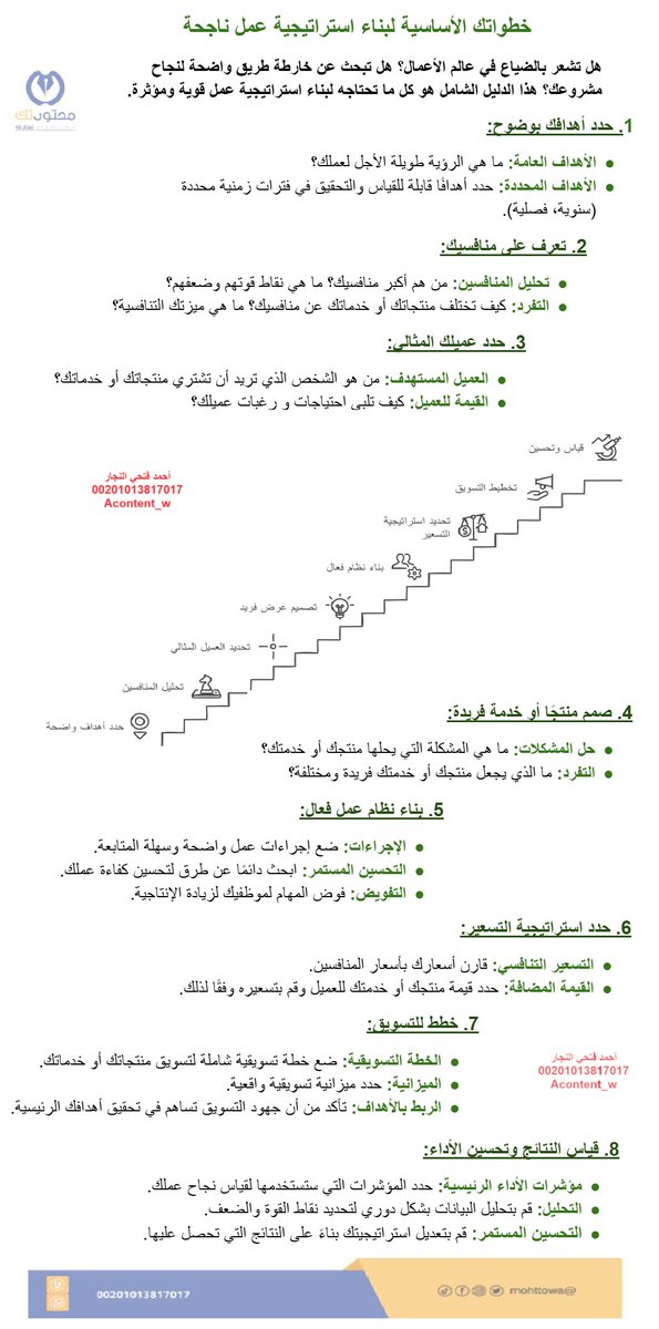 Acontent_w's tweet photo. ✂️ الخطوات الأساسية لبناء استراتيجية عمل ناجحة🚶
#تسويق 
#مبيعات https://t.co/XtHYZnwyB8