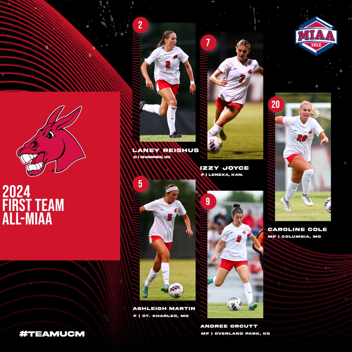 Congratulations to our 5⃣ 2024 First Team All-MIAA honorees!

➡️ Laney Reishus, Defender
➡️ Ashleigh Martin, Forward
➡️ Izzy Joyce, Forward
➡️ Andree Orcutt, Midfielder
➡️ Caroline Cole, Midfielder

#teamUCM x #BringYourAGame