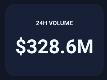 November will be a great month crypto and especially for <a href="/dexalot/">Dexalot</a>.  Look at what we did today!