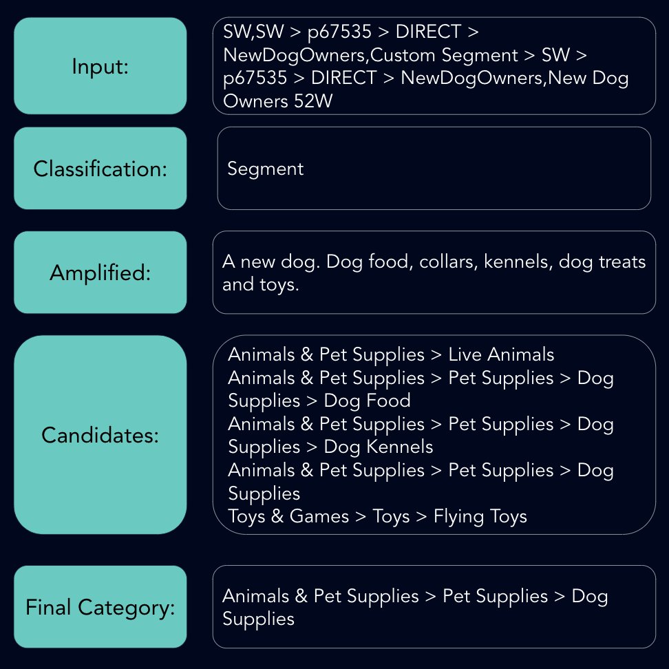 Fractional AI tweet media