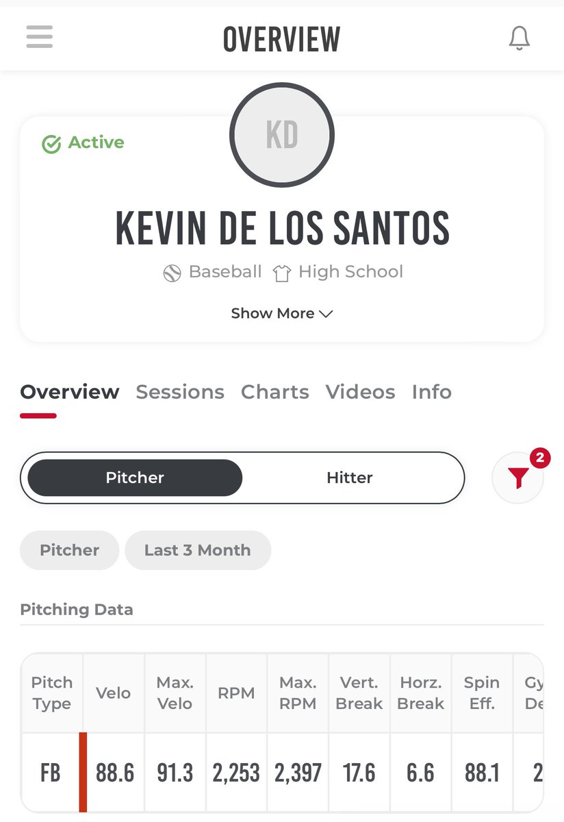 Kevin De los Santos tweet media