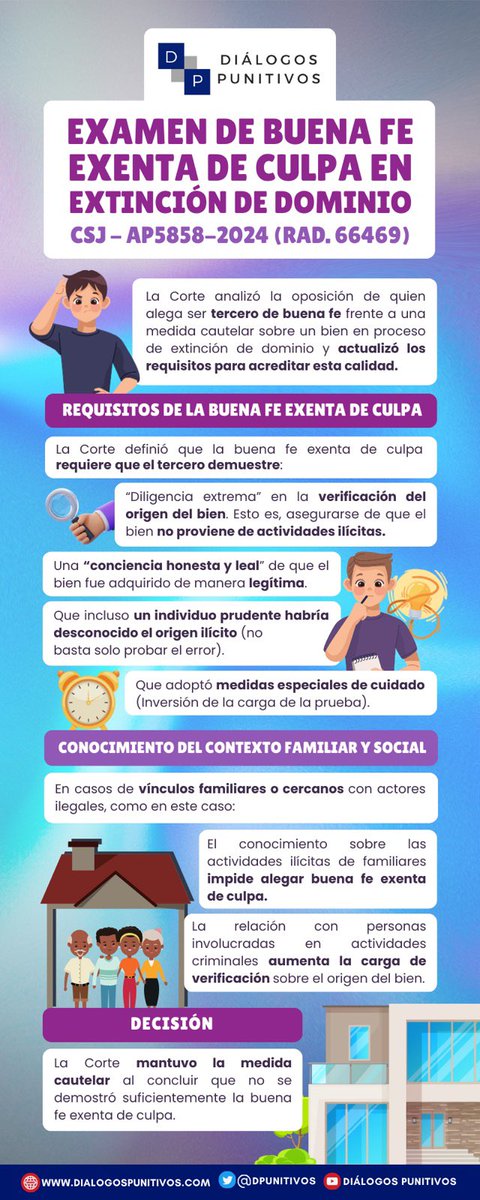 DPunitivos's tweet photo. En la providencia AP5858-2024, la @CorteSupremaJ actualizó los requisitos para acreditar la buena fe exenta de culpa en casos de extinción de dominio, especialmente cuando existen vínculos familiares con personas involucradas en actividades ilícitas. ¿Sabes cuáles son estas nuevas exigencias?

Descúbrelo en un minuto con esta infografía. Si deseas consultar la providencia completa, accede aquí: https://t.co/4SLtPYEINk. Para más contenido jurídico, visita: https://t.co/RwcazLd9Sp