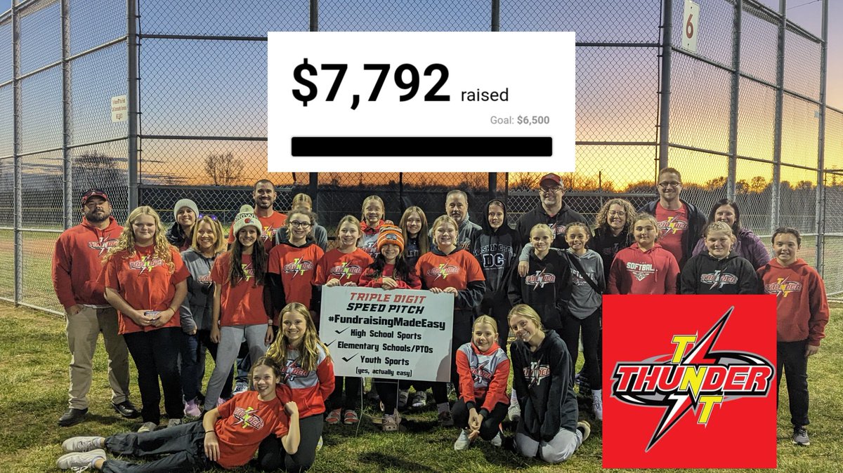 Triple Digit Speed Pitch (@tripledigitsp) on Twitter photo Woo! <a href="/TNTThunderFP/">TNT Thunder Fastpitch Softball</a> raised more than $7,700 with their Speed Pitch event, and they're not done yet!
LIKE AND SHARE this post to add $1 to their total for the next 24hrs. Up to $300 across social media.
Can we help your school or youth sports org? Yes! #FundraisingMadeEasy Woo! <a href="/TNTThunderFP/">TNT Thunder Fastpitch Softball</a> raised more than $7,700 with their Speed Pitch event, and they're not done yet!
LIKE AND SHARE this post to add $1 to their total for the next 24hrs. Up to $300 across social media.
Can we help your school or youth sports org? Yes! #FundraisingMadeEasy