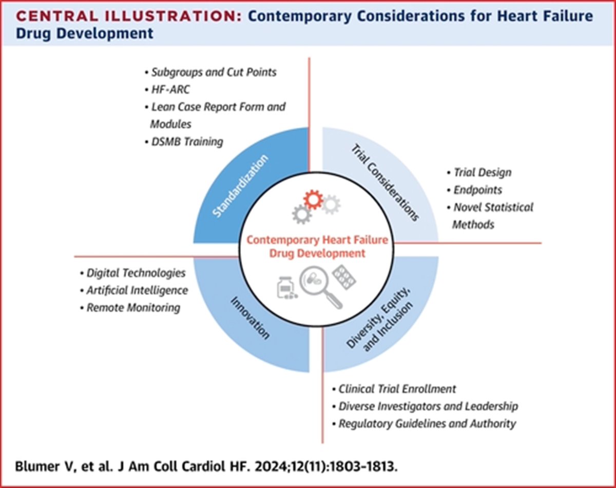 Inova Schar Heart and Vascular (@ishvnews) on Twitter photo HF drug development, work of @HFCollaboratory over the years outlined in #JACCHF
Global collaboration, innovative trials and other measures to accelerate development of new therapies are discussed
<a href="/vbluml/">Vanessa Blumer, MD, FACC</a> <a href="/mfiuzat/">Mona Fiuzat</a> @JJheart_doc <a href="/mpsotka/">Mitchell Psotka</a>, <a href="/coconnormd/">Christopher O'Connor</a>
doi.org/10.1016/j.jchf… HF drug development, work of @HFCollaboratory over the years outlined in #JACCHF
Global collaboration, innovative trials and other measures to accelerate development of new therapies are discussed
<a href="/vbluml/">Vanessa Blumer, MD, FACC</a> <a href="/mfiuzat/">Mona Fiuzat</a> @JJheart_doc <a href="/mpsotka/">Mitchell Psotka</a>, <a href="/coconnormd/">Christopher O'Connor</a>
doi.org/10.1016/j.jchf…