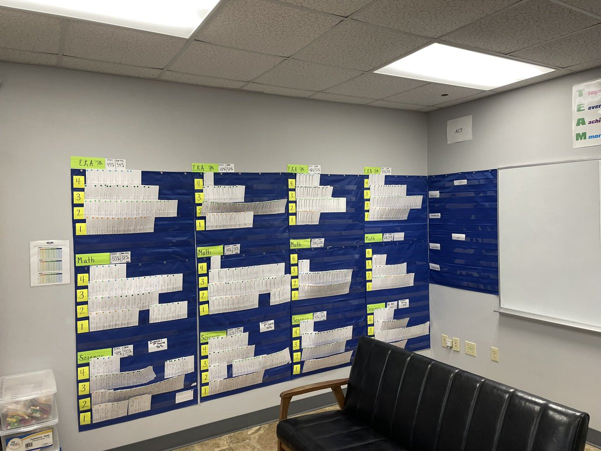 PSR training and another fantastic cluster meeting led by NIET Fellow, Mr Prince.   Tracking student data and building rigor in assessments will make a positive difference in <a href="/CrossCountySD/">Cross County Schools</a>   Keep up the great work! <a href="/NIETteach/">National Institute for Excellence in Teaching</a> <a href="/AmberSimpson03/">Amber Flores</a>