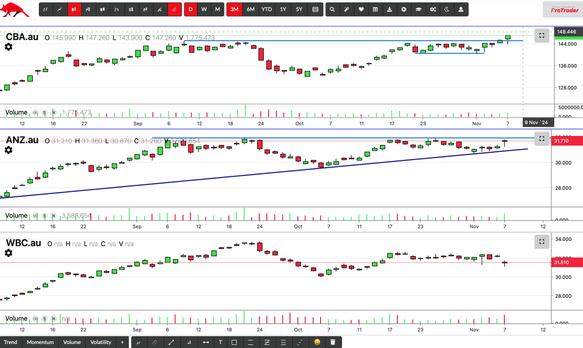 Pro Trader tweet media
