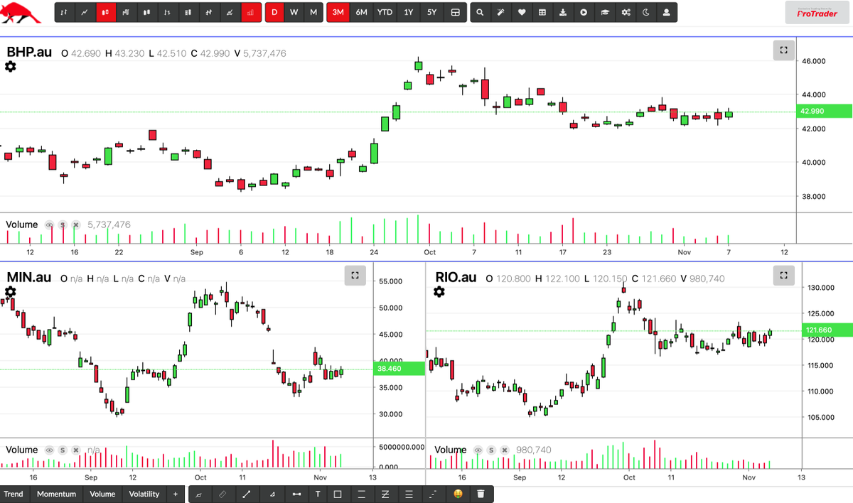 Pro Trader tweet media