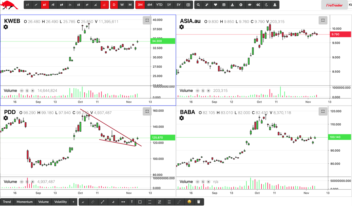 Pro Trader tweet media