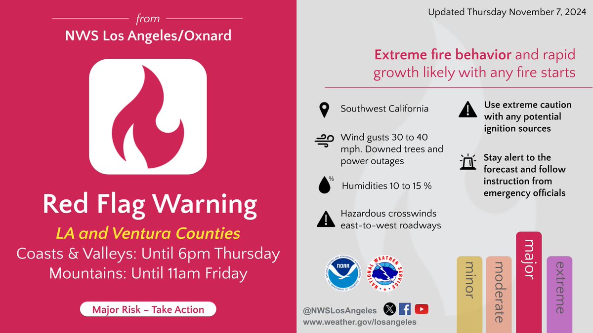 NWSLosAngeles's tweet photo. #RedFlag Warnings for LA and Ventura Counties continue until 6pm today for coasts and valleys, and until 11am Friday for the mountains. Use caution with any source of ignition and follow the instructions of emergency officials! #CAwx https://t.co/w2ZBZEHLIW