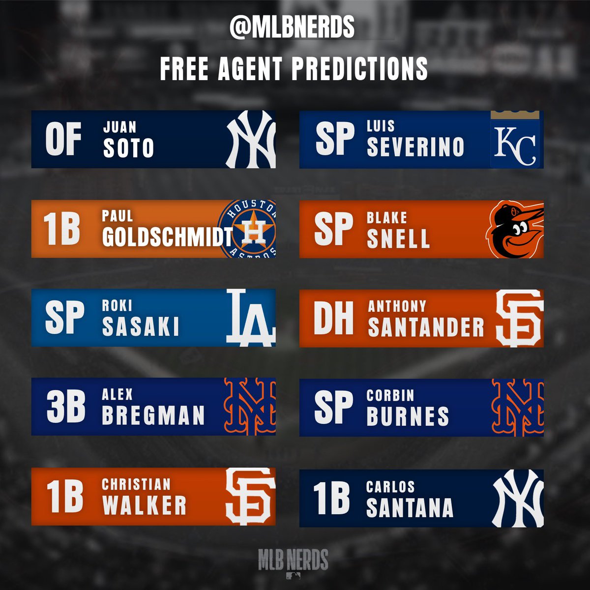 MLB Nerds tweet media