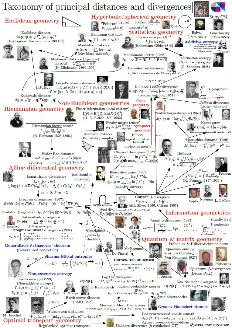 Updated: 

Poster on distances with underlying geometries

1/2