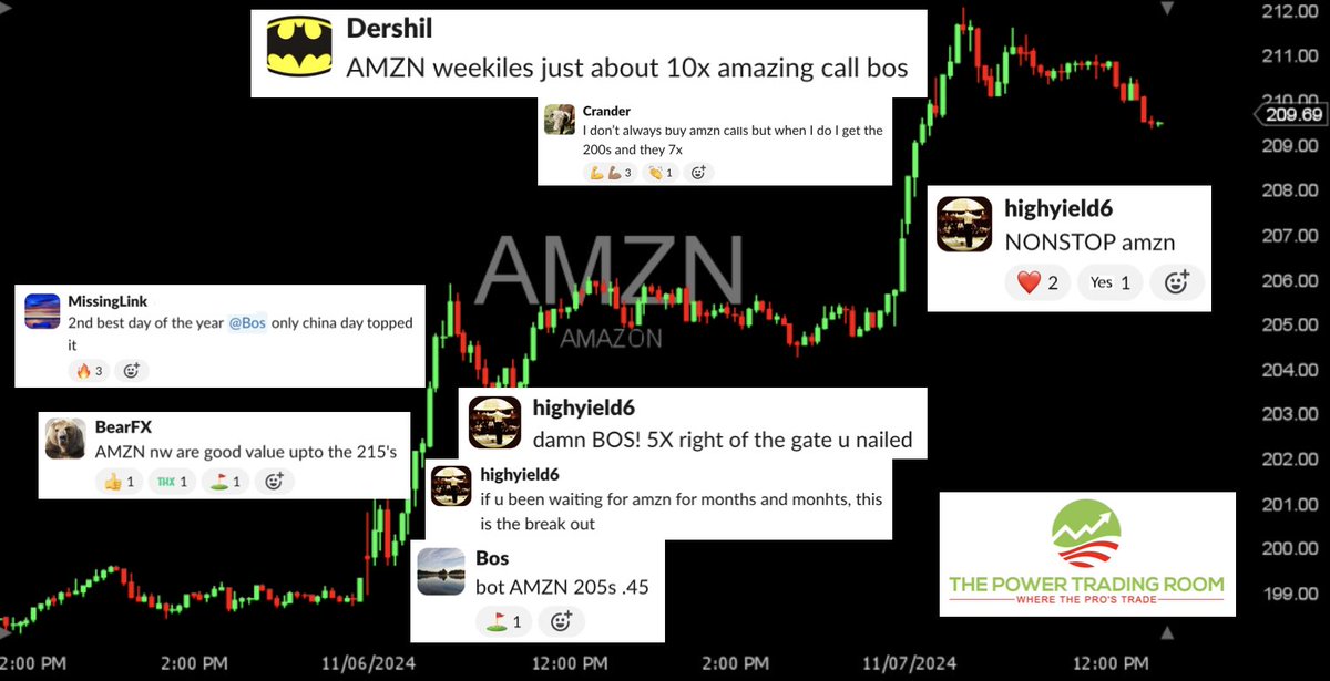 We had a 24hr 10 bagger: Wednesday AM to today around noon. 1000%er was the play of the week by TPTR legend Bos $AMZN