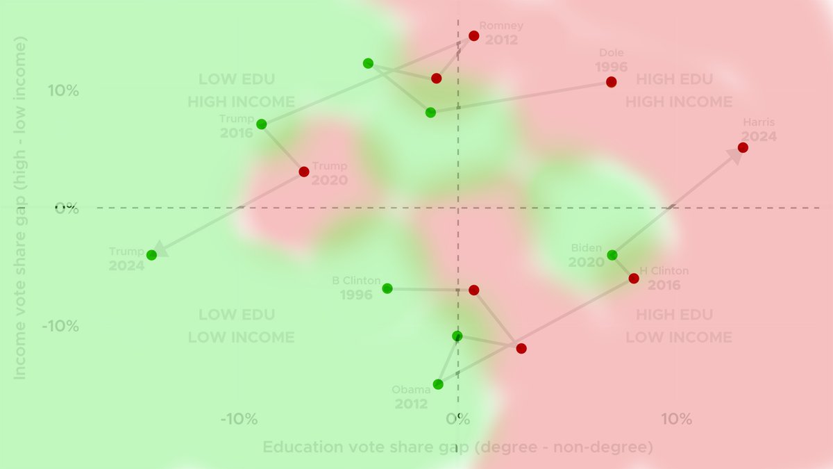 Winning vs. losing zones